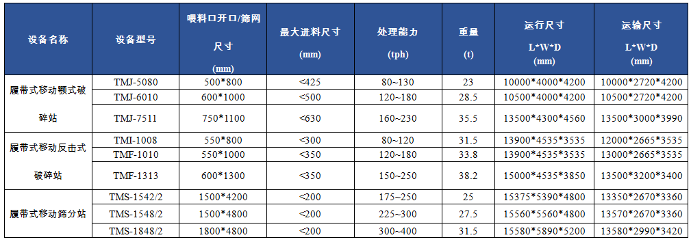 TM 履带式移动破碎机