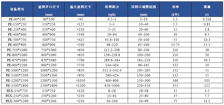 PE/PEX颚式破碎机