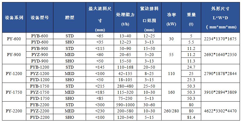 PY弹簧圆锥破碎机