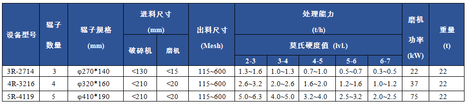 R型摆式磨粉机