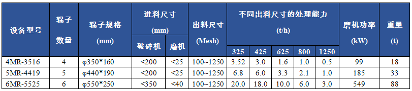 CXLM超细摆式磨粉机