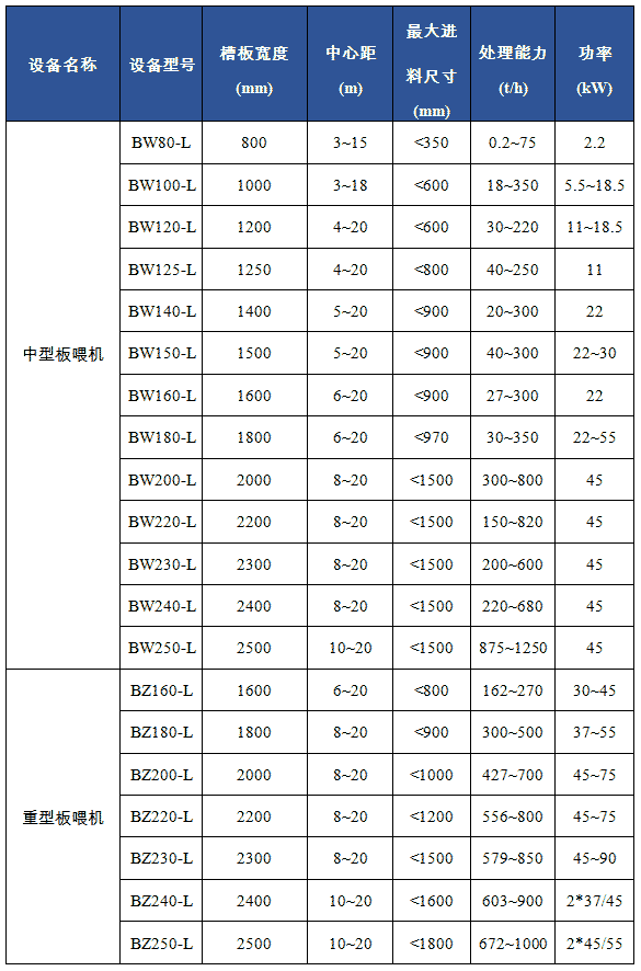 BW/BZ板式喂料机