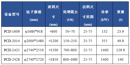 PCD反击型锤式破碎机