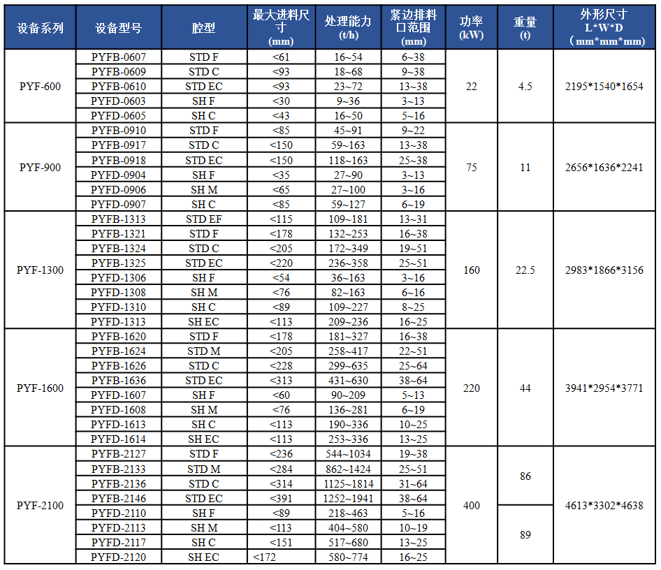 PYF 复合圆锥破碎机